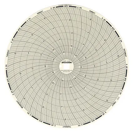 Dickson - C448 - 7-Day Temperature Recording Chart Dickson Pressure Sensitive Paper 8 Inch Diameter Gray Grid