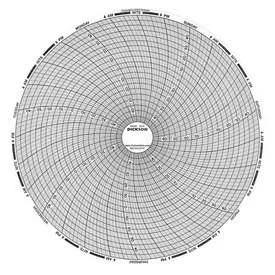 Fisher Scientific - Dickson - 1507448 - 7-day Temperature Recording Chart Dickson Pressure Sensitive Paper 8 Inch Diameter Gray Grid