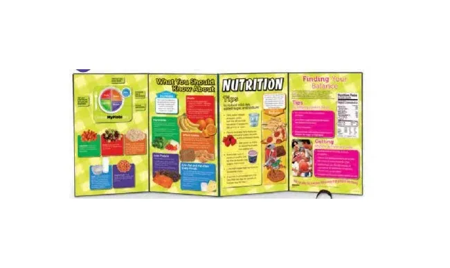 Nasco - General Nutrition - SB48029 - Poster Display General Nutrition What You Should Know About Nutrition
